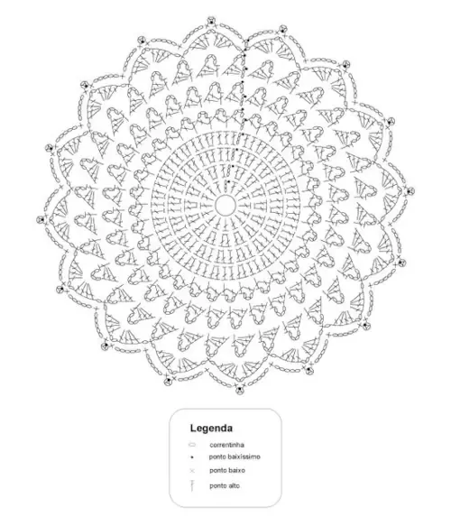 sousplat de croche grafico receita