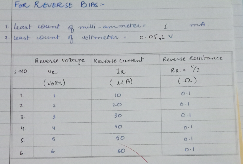SEMICONDUCTOR DIODE PHYSICS PRACTICAL CLASS 12TH KARACHI BOARD OBSERVATIONS REVERSE BIAS