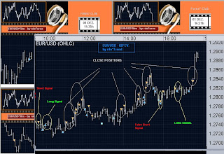 forex and futures signals