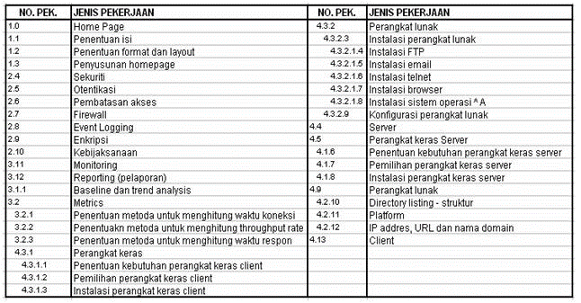 WORK BREAKDOWN SCHEDULE (WBS) ~ Kampuz SipiL