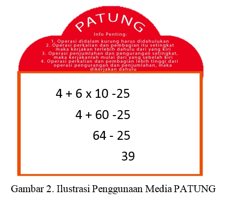 Contoh Proposal Penelitian Tindakan Kelas (PTK 