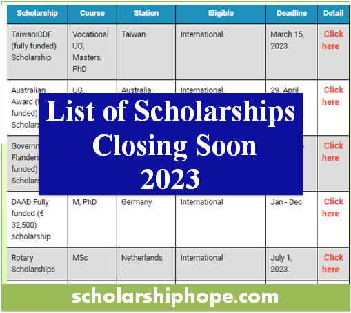 Scholarships Applications 2023 Closing Soon