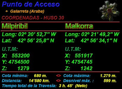 Datos de Interés (Los Tiempos son sin paradas)