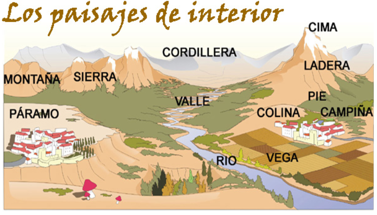 http://cplosangeles.juntaextremadura.net/web/edilim/curso_3/cmedio/los_paisajes_3/pasajes_interior/pasajes_interior.html