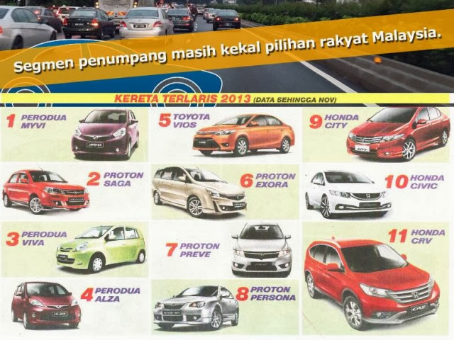 11 Model Kereta Paling Laris Jualannya Di Malaysia 2013 