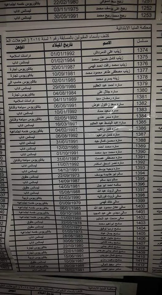 ننشر كشوف " اسماء المرشحين لوظائف مسابقة وزارة العدل " وموعد ومكان اجراء الامتحانات