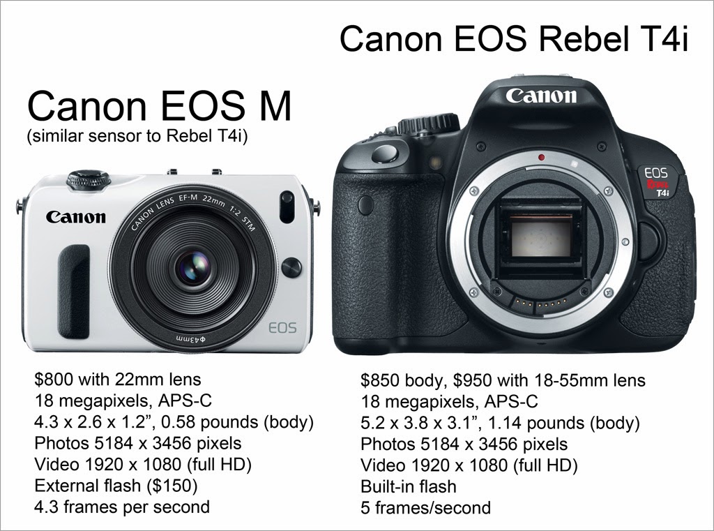 Harga Canon EOS-M update November 2013  Harga Kamera