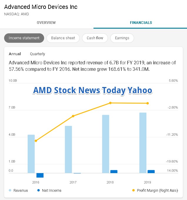 AMD Yahoo Finance : Pros & Cons, Competitors, QnA - https://www.yahoofinancebuddy.com/