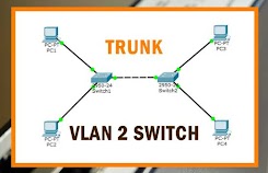 Cara Membuat VLAN Dengan Switchport Trunking di Cisco Packet Tracer
