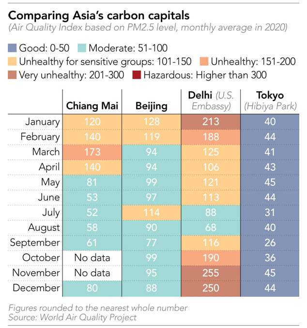 Comparing Aisa carbon capitals