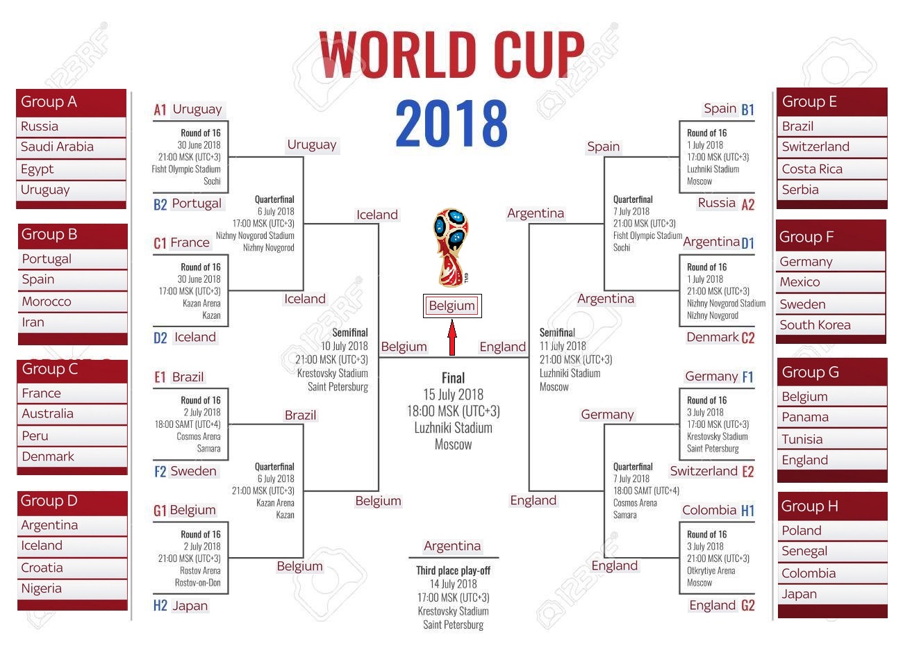 FADLY: Prediksi Piala Dunia 2018