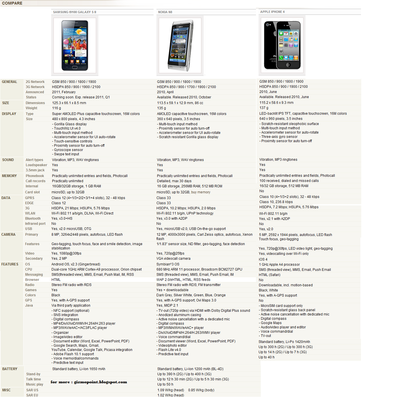 versus nokia mobile phones image search results