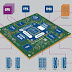 The Future of Data Centers: General Purpose Computing Processors Fueling Data center Chip Market Growth