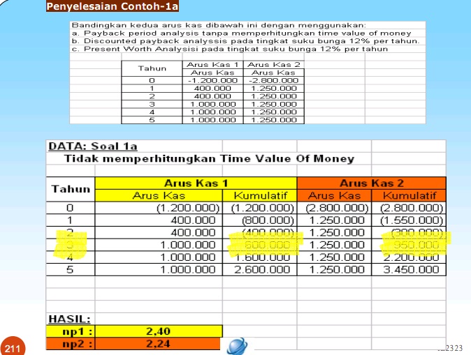 Ekonomi Teknik E-Learning: Konsep Payback Period Analysis