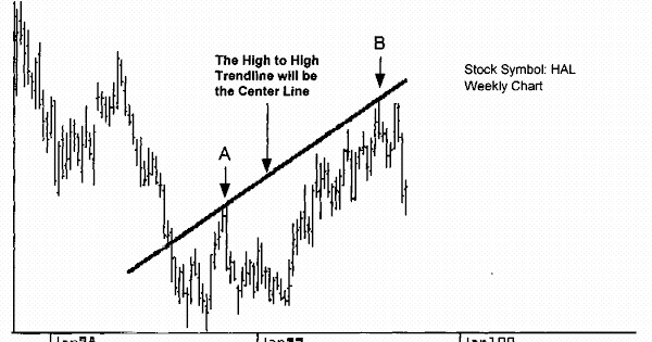 action reaction forex