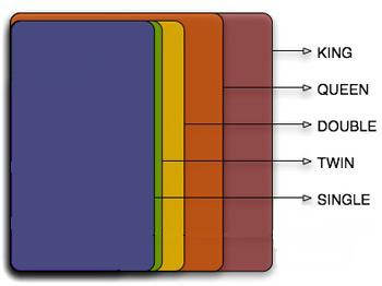 Bed Sizes