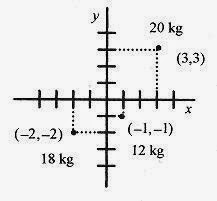 Physics Problems solving_Page_091_Image_0003