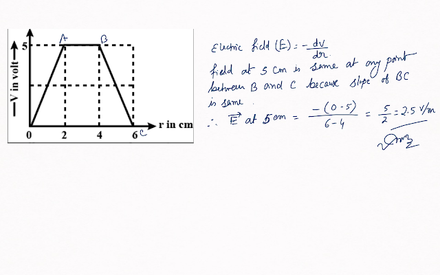 Class 12 | Electric Potential | The variation of potential with distance R from a fixed point is as shown below. The electric field at R=5cm is