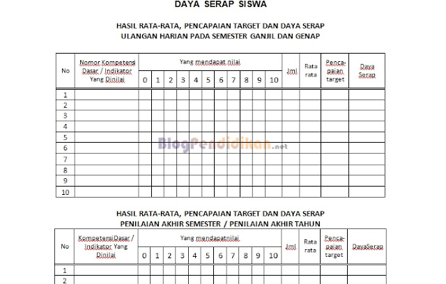 Begini Cara Menghitung Daya Serap dan Taraf Serap Siswa Serta Target Kurikulum