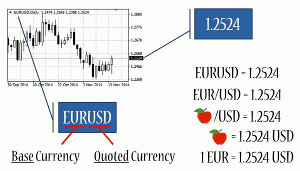 apa-itu-base-currency