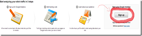 google analytics