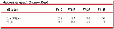 maybank-financial-report