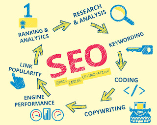 SEO For Begininers- How To Rank In Google