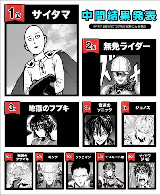 Fan Poll pertama One Punch Man