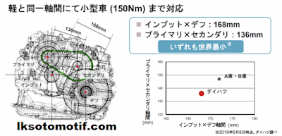 dimensi D-CVT toyota raize