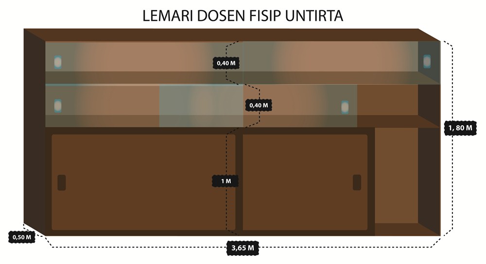  Desain  Lemari  dan Meja untuk  Pengajuan ICT FISIP Untirta