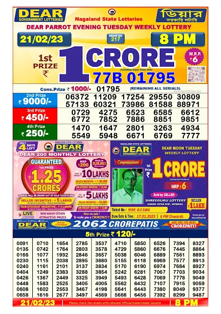 nagaland-lottery-result-21-02-2023-dear-parrot-evening-tuesday-today-8-pm