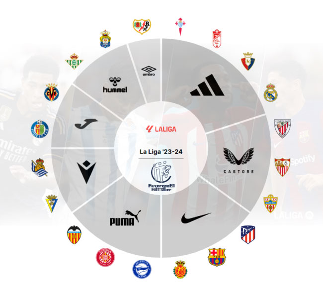 Map PES 2013, PDF, La Liga