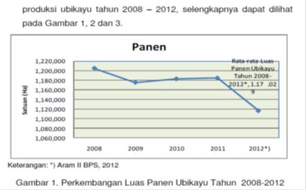 contoh format mini riset unimed