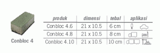 Daftar Harga Conblock Internusa