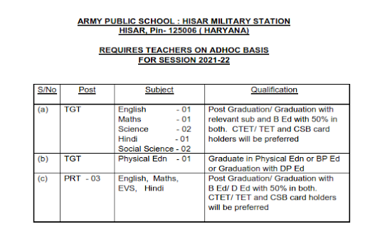 Recruitment of various post in ARMY PUBLIC SCHOOL : HISAR MILITARY STATION HISAR,