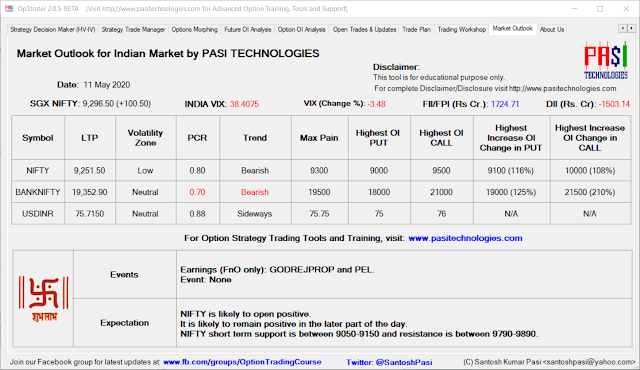 Indian Market Outlook: May 11, 2020