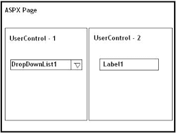 calling parent method from child user control