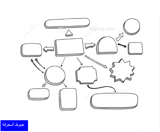 خرائط مفاهيم فارغة جاهزة ومزخرفة