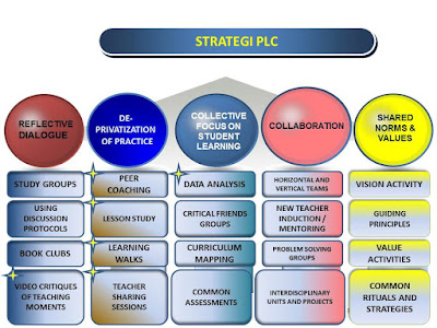 Contoh Dialog Mesyuarat - Contoh 0208