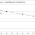 Early Polls Show Romney's Lead in South Carolina Shrinking