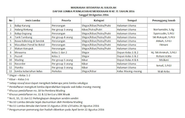 Daftar Lomba Peringatan HUT RI ke 71 di MI Al Raudlah