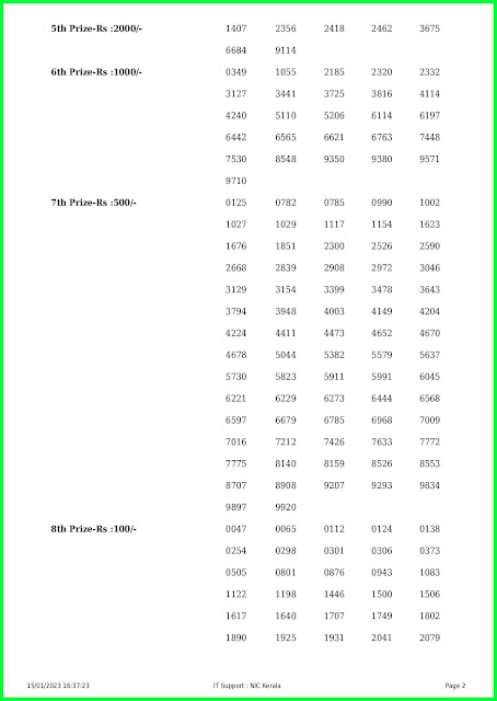 Kerala lottery result 15.01.23 : AKSHAYA AK 583 Result Today