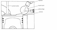  Indirect Injection diesel image