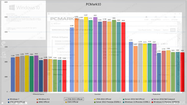 Low spec Windows 10 2015 LTSB benchmark