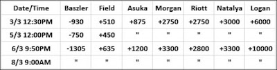 Women's Elimination Chamber 2020 Betting