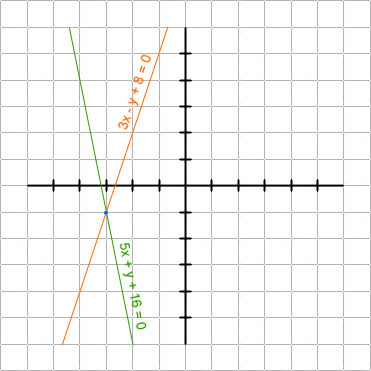 graph of 2 intersecting non-perpendicular lines