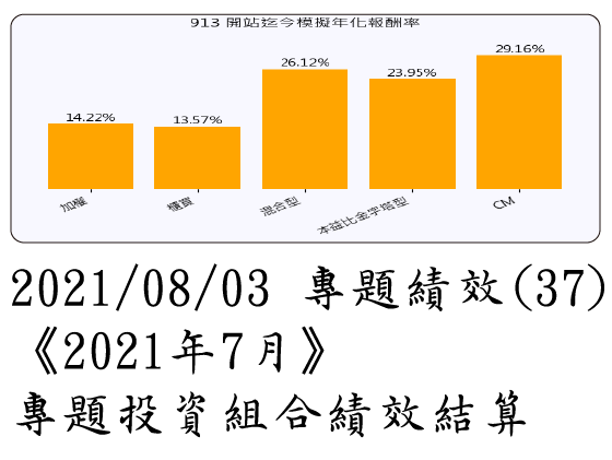 2021/08/03 專題績效 (37)《2021年7月》專題投資組合績效結算