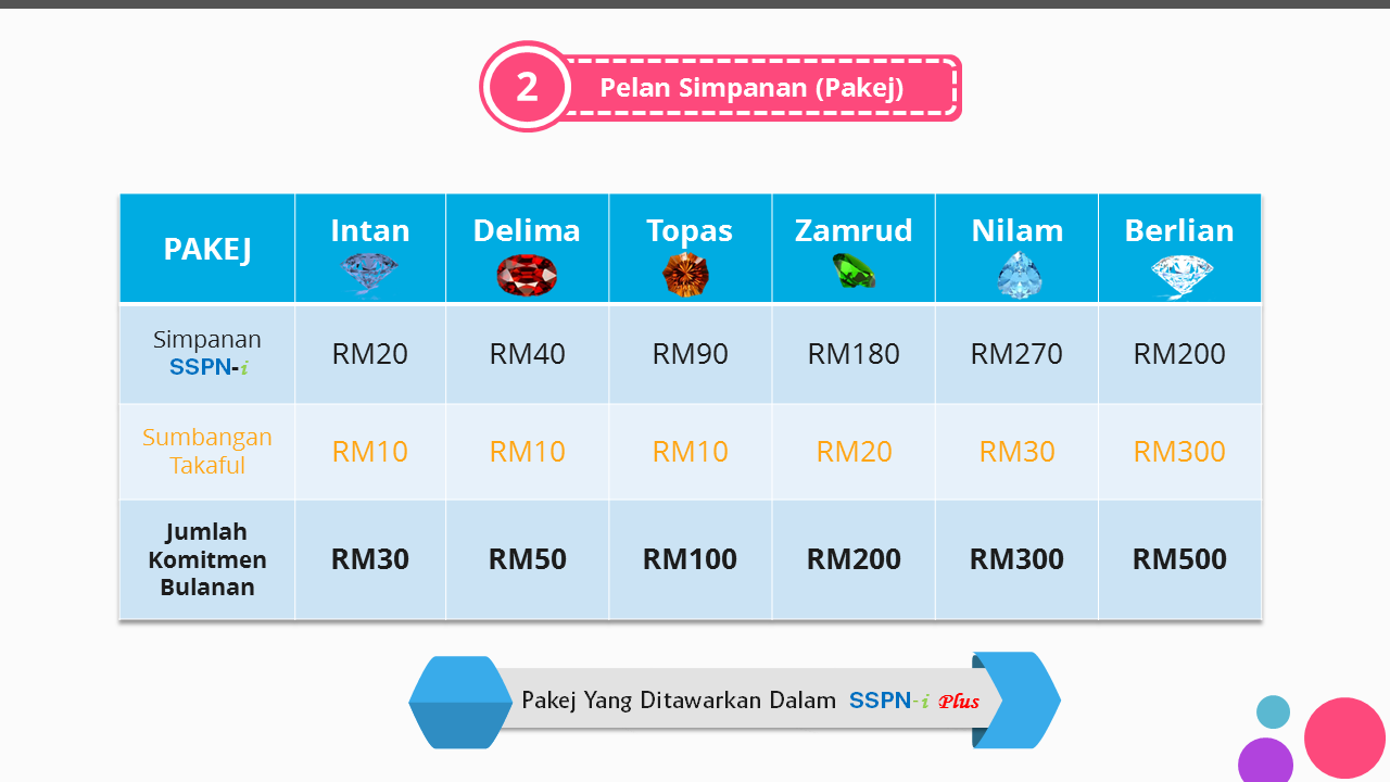 Saving With Sspn I Plus Win Big Wendy Pua Malaysia Chinese Lifestyle Blogger