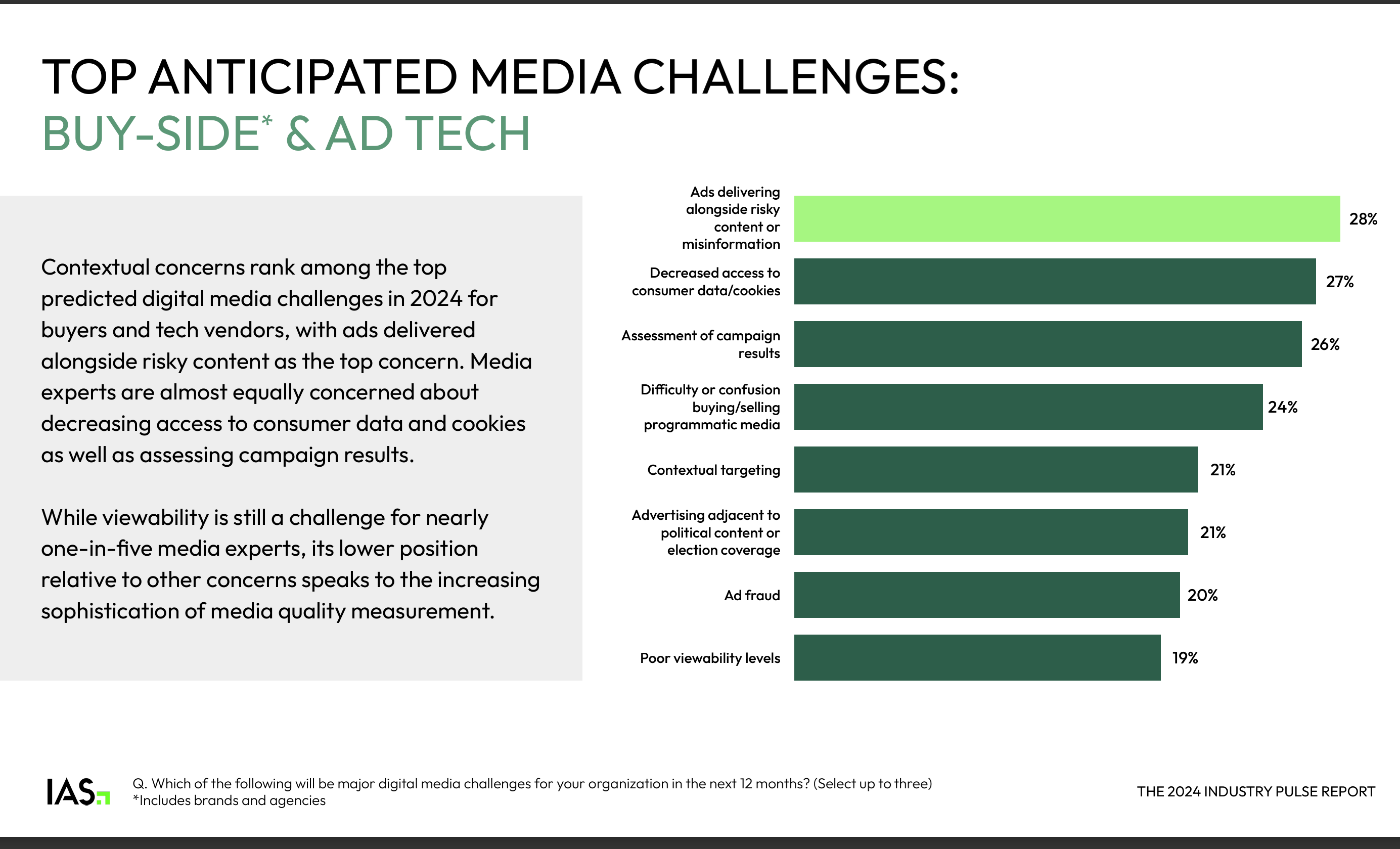 Survey shows changing priorities in digital advertising, emphasizing viewability, risk mitigation, and attention.