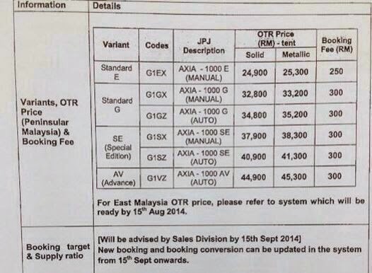 Auto Insider Malaysia – Your Inside Scoop For The Car 